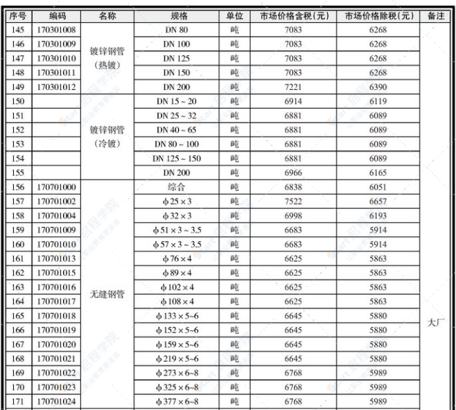 南寧市2021年12月下半月信息價(jià)