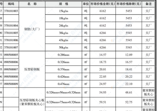 南寧市2021年12月下半月信息價(jià)