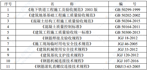 中間風井地下連續(xù)墻和內(nèi)支撐圍護結(jié)構(gòu)施工方案