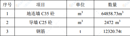 中間風井地下連續(xù)墻和內(nèi)支撐圍護結(jié)構(gòu)施工方案