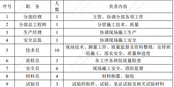 中間風井地下連續(xù)墻和內(nèi)支撐圍護結(jié)構(gòu)施工方案