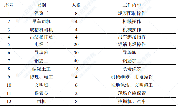 中間風井地下連續(xù)墻和內(nèi)支撐圍護結(jié)構(gòu)施工方案