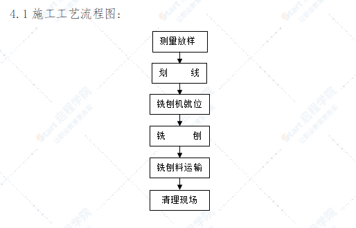 改擴建高速公路路面銑刨施工工法