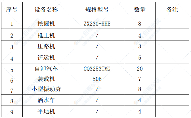 鐵路路基填筑工程施工方案