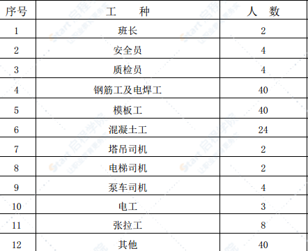 特大橋主墩0#塊施工方案