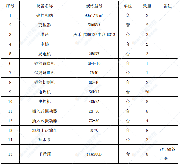 特大橋主墩0#塊施工方案