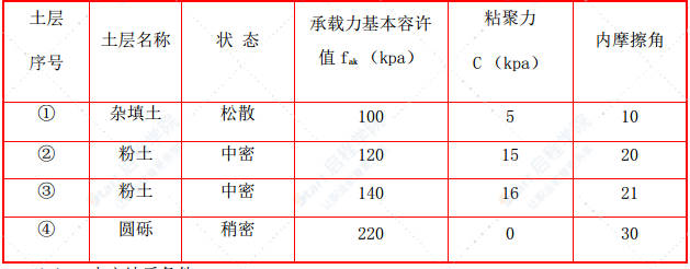 舊路改造路段深基坑開(kāi)挖及支護(hù)安全專項(xiàng)方案