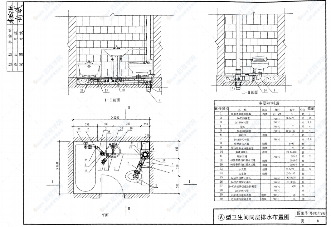 粵08ST202 住宅衛(wèi)生間同層排水（TTC型）