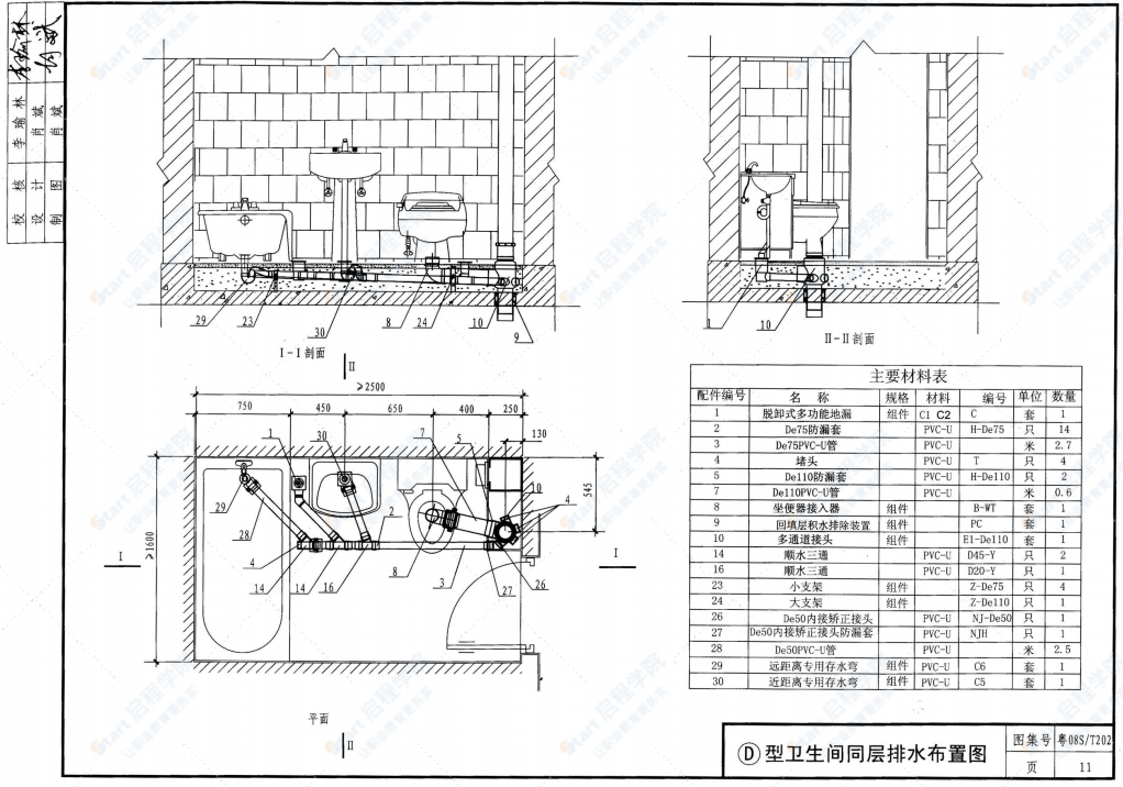 粵08ST202 住宅衛(wèi)生間同層排水（TTC型）