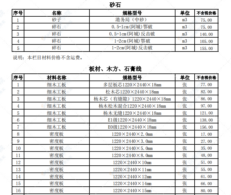 哈尔滨2022年6月信息价