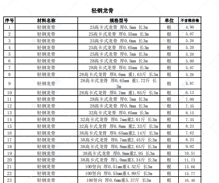 哈尔滨2022年6月信息价