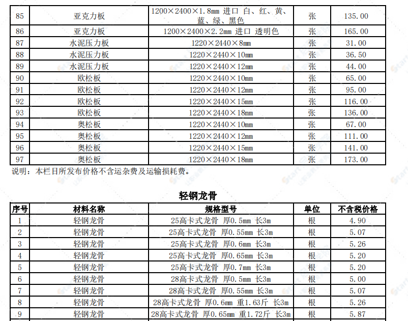 哈尔滨市2022年5月信息价