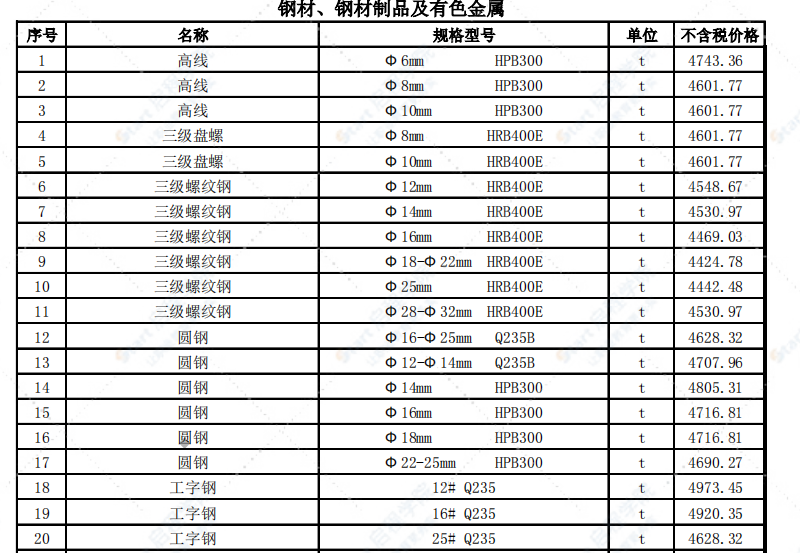 哈尔滨市2022年4月信息价