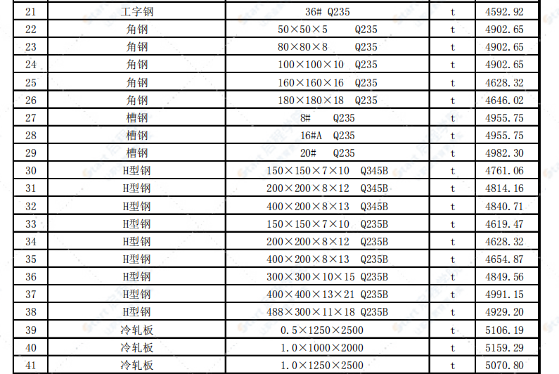 哈尔滨市2022年4月信息价