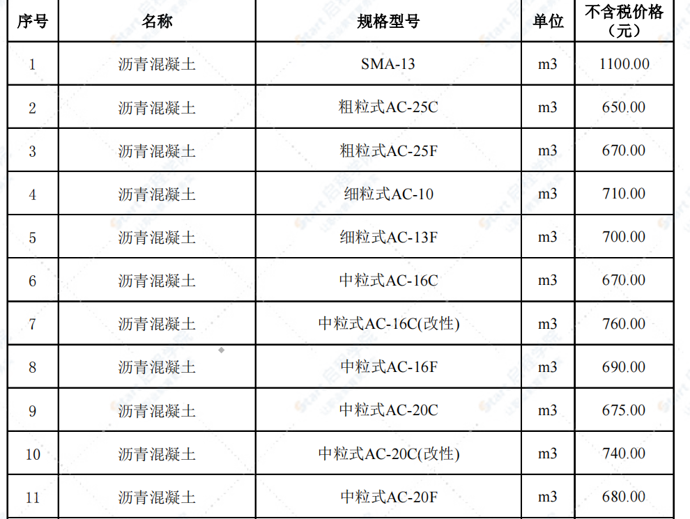 哈尔滨市2022年3月信息价