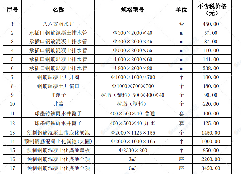 哈尔滨市2022年2月信息价