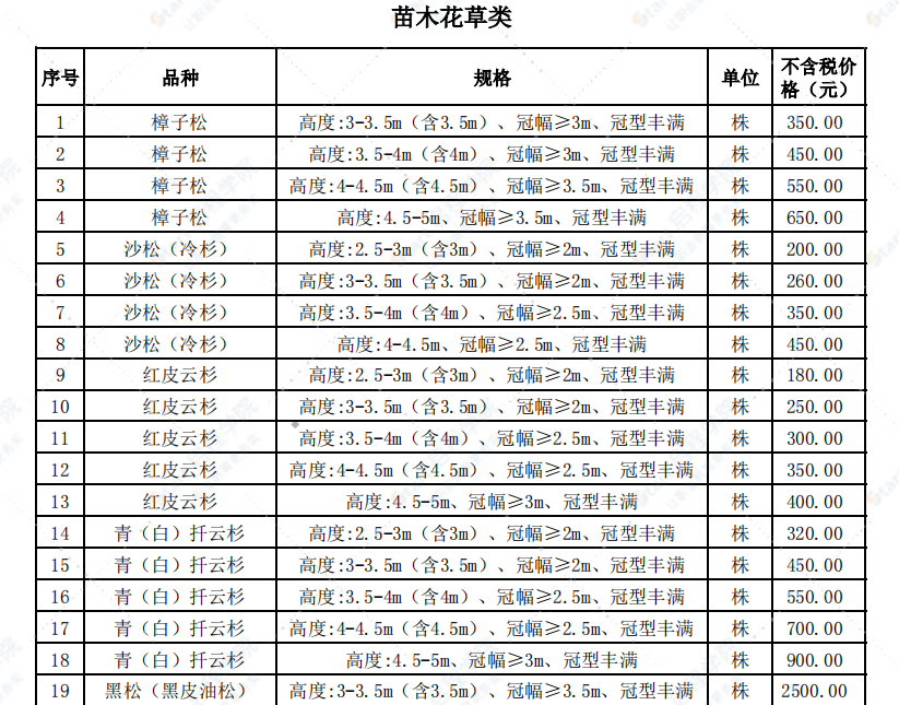 哈尔滨市2022年2月信息价