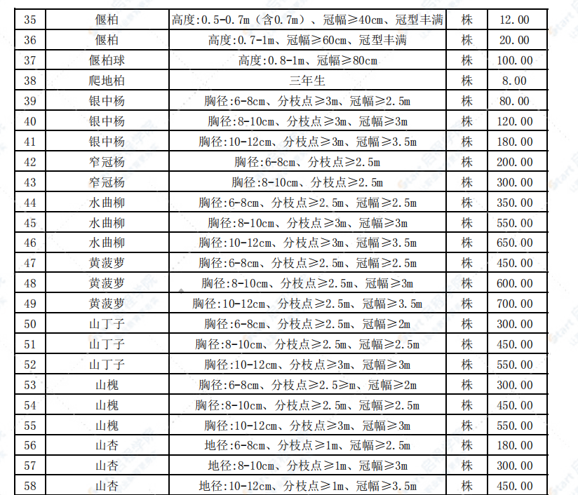 哈尔滨市2022年2月信息价