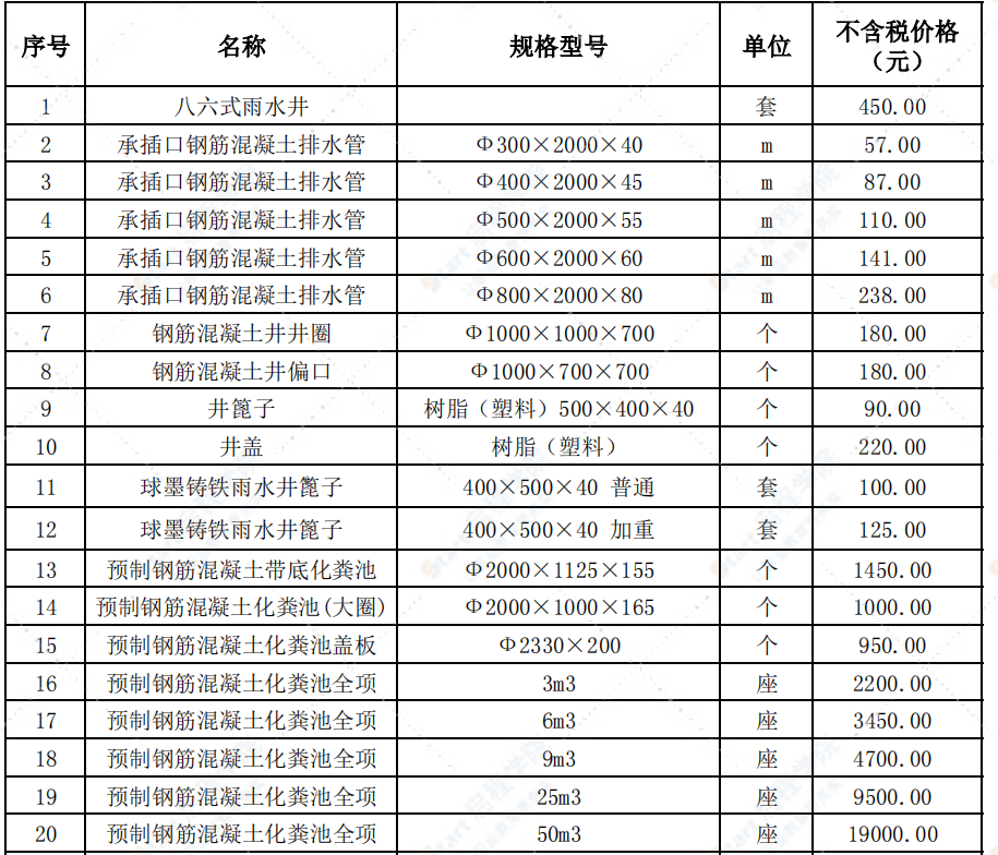 哈尔滨市2022年1月信息价