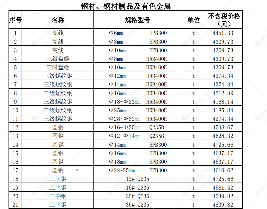 哈尔滨市2022年1月信息价