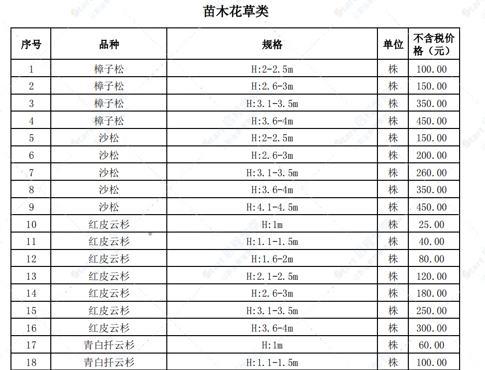 哈尔滨市2022年1月信息价