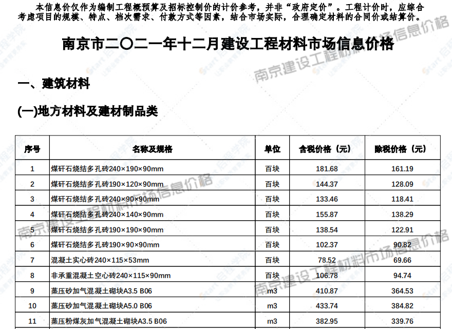 江蘇省南京市2021年12月信息價