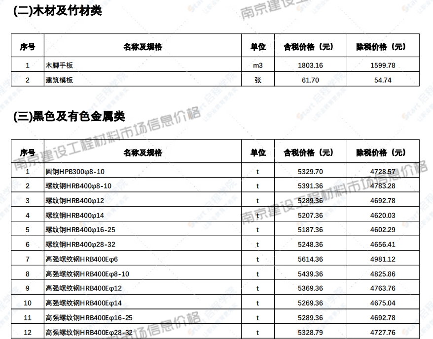 江蘇省南京市2021年12月信息價