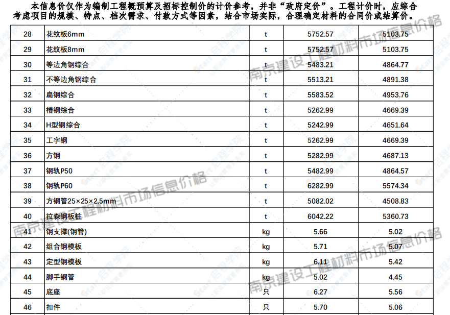 江蘇省南京市2021年12月信息價