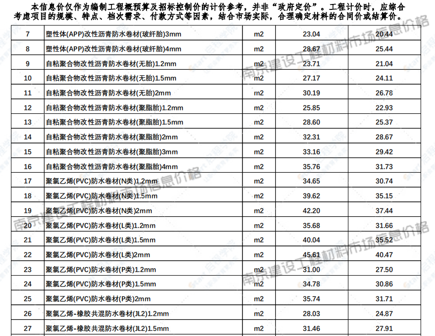 江蘇省南京市2021年12月信息價