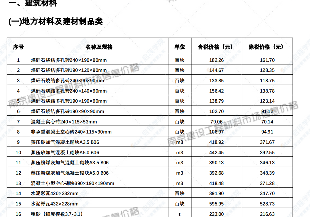 江苏省南京市2021年10月信息价