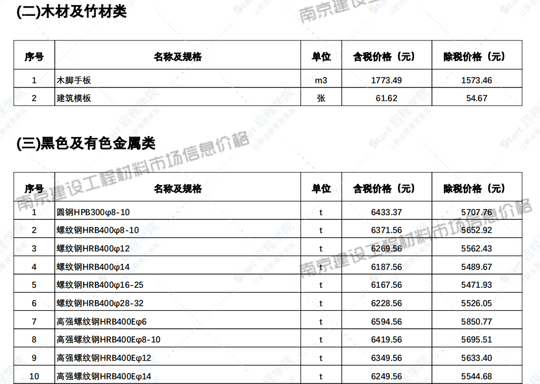 江苏省南京市2021年10月信息价