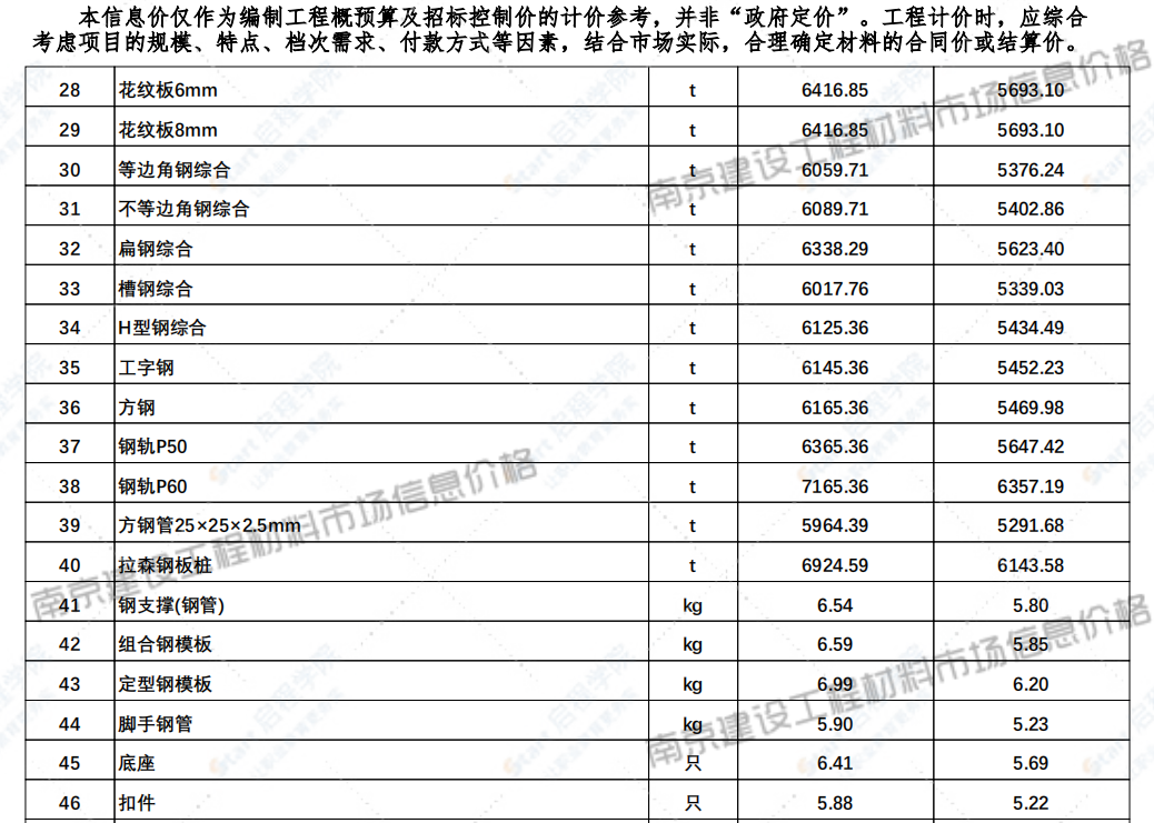 江苏省南京市2021年10月信息价