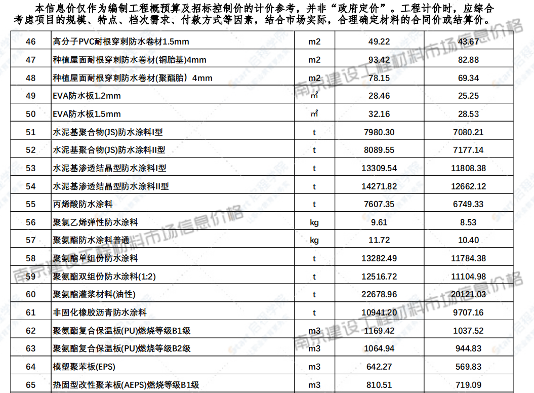 江苏省南京市2021年10月信息价