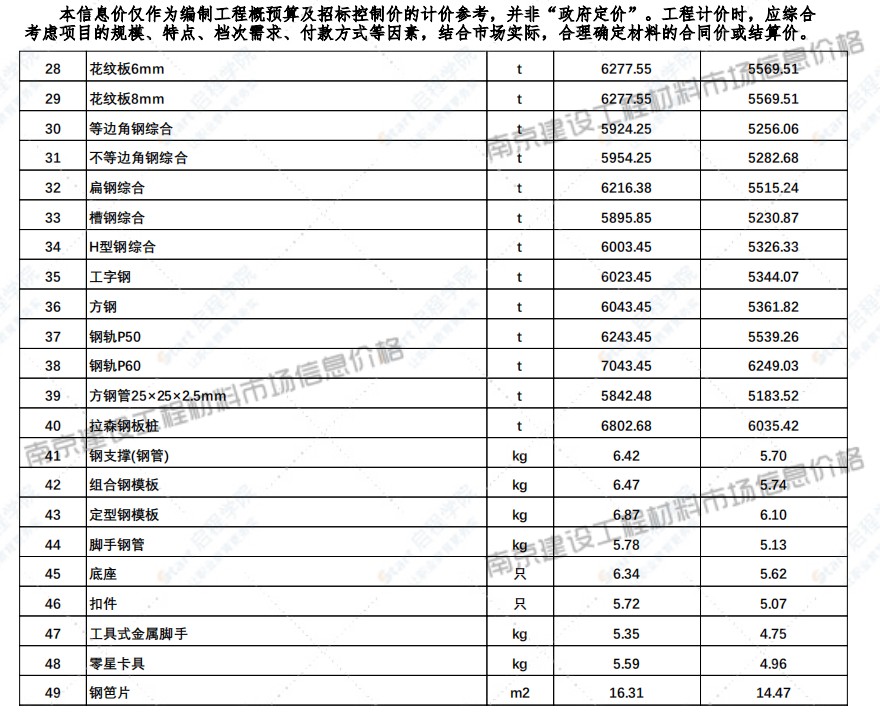 江苏省南京市2021年9月信息价