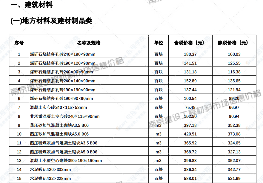 江苏省南京市2021年8月信息价