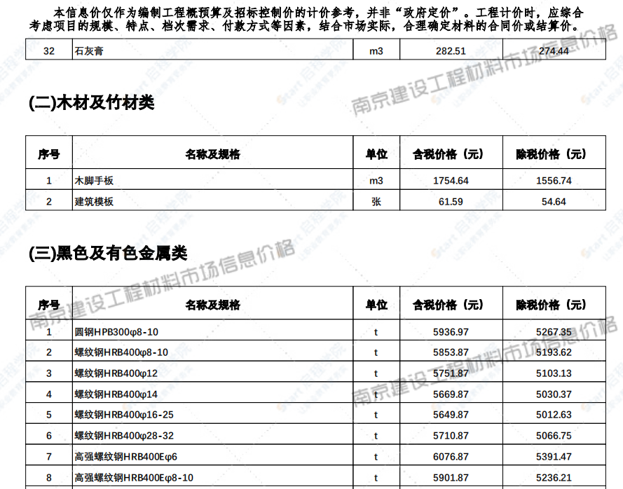 江苏省南京市2021年8月信息价