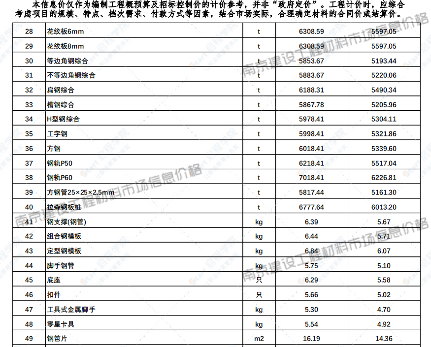 江苏省南京市2021年8月信息价