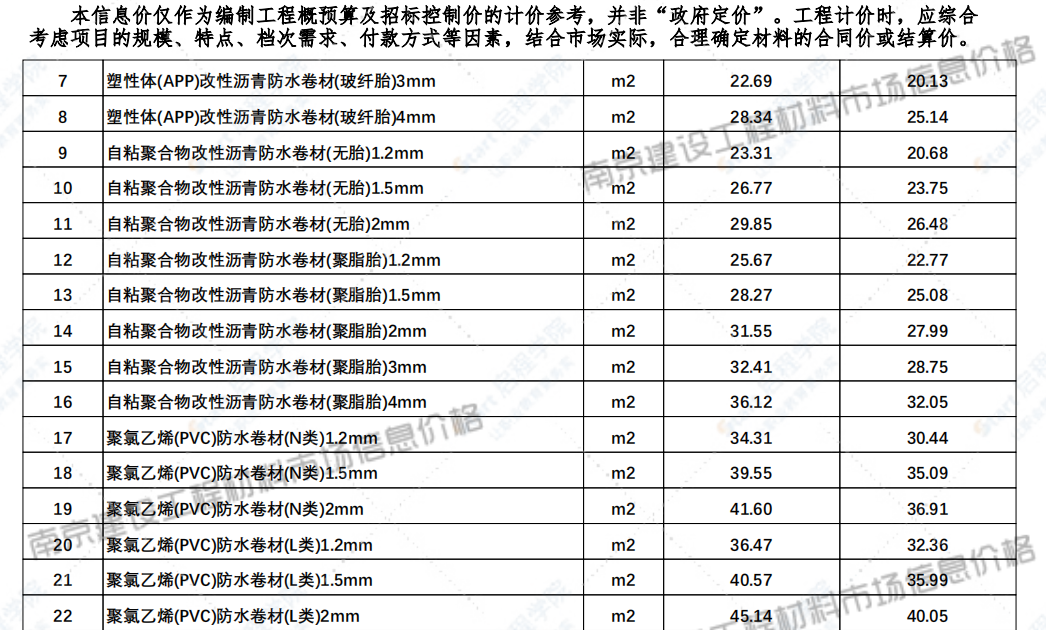 江苏省南京市2021年8月信息价