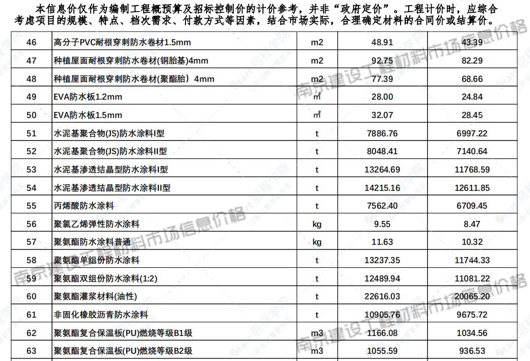 江苏省南京市2021年8月信息价