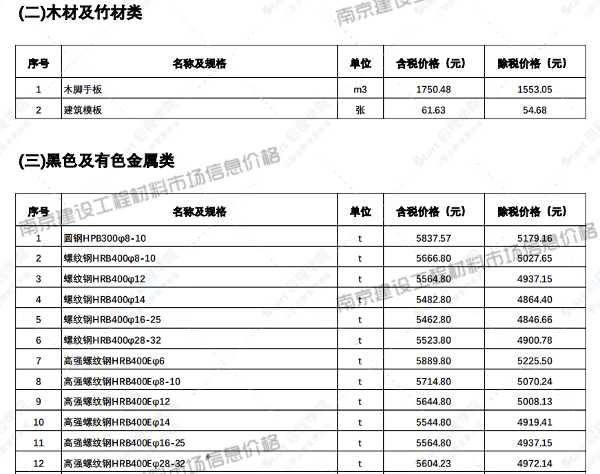 江苏省南京市2021年7月信息价