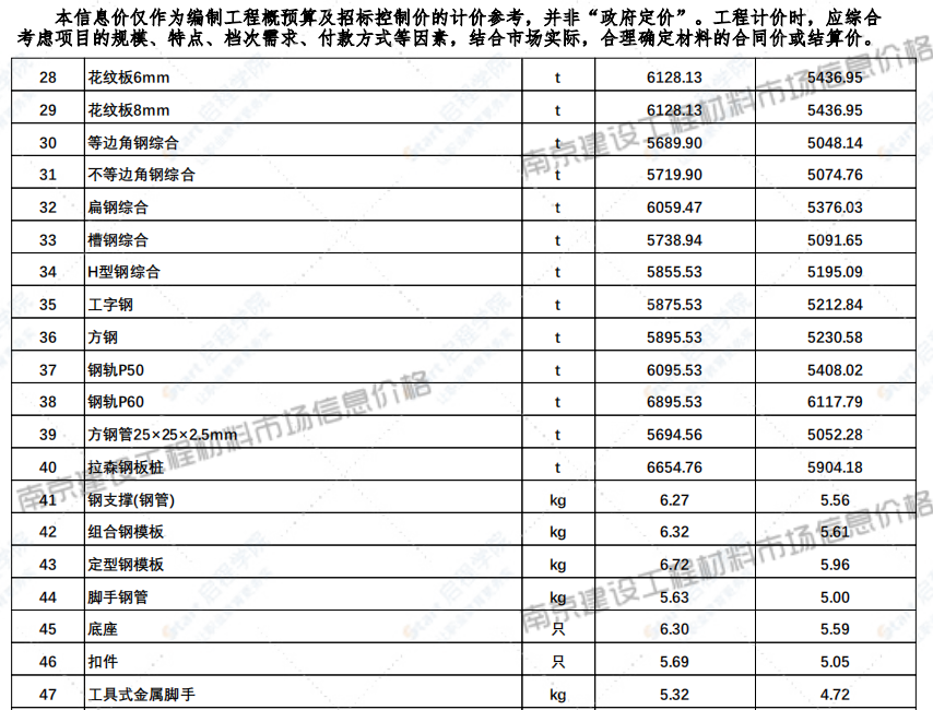 江苏省南京市2021年7月信息价