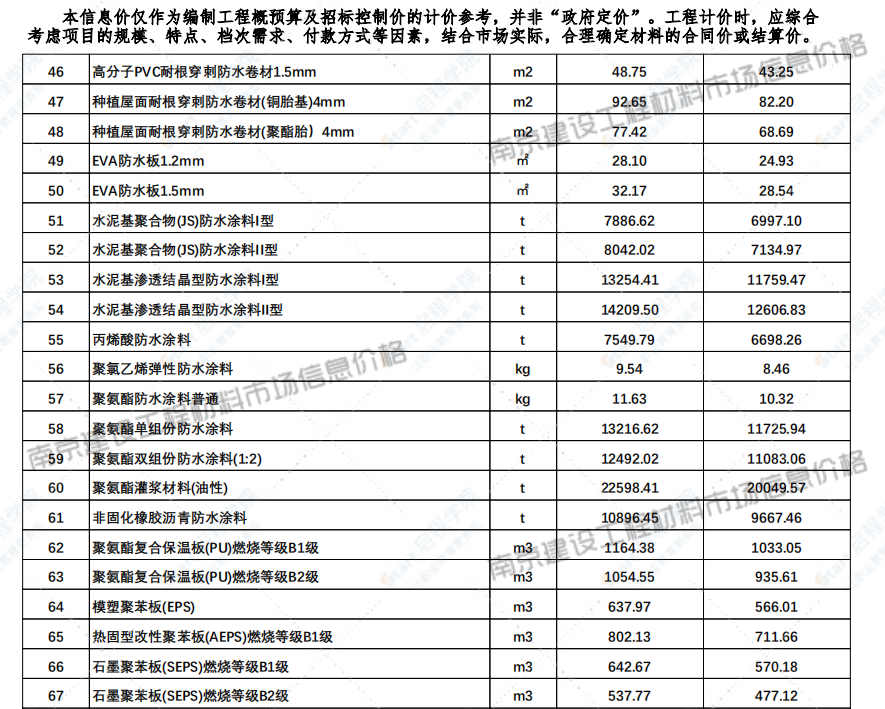 江苏省南京市2021年7月信息价