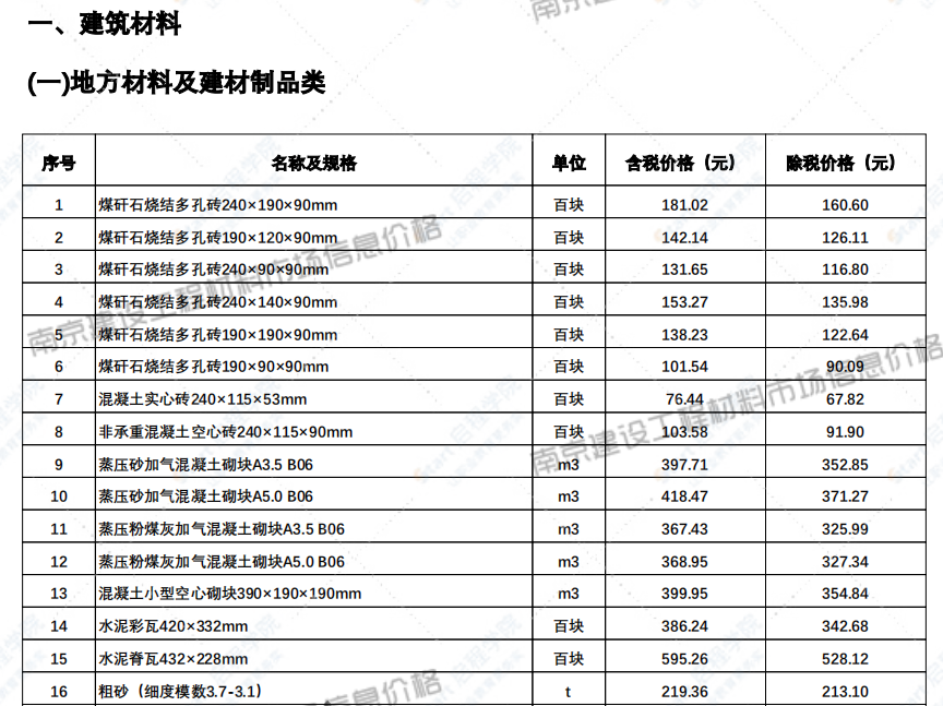 江苏省南京市2021年6月信息价