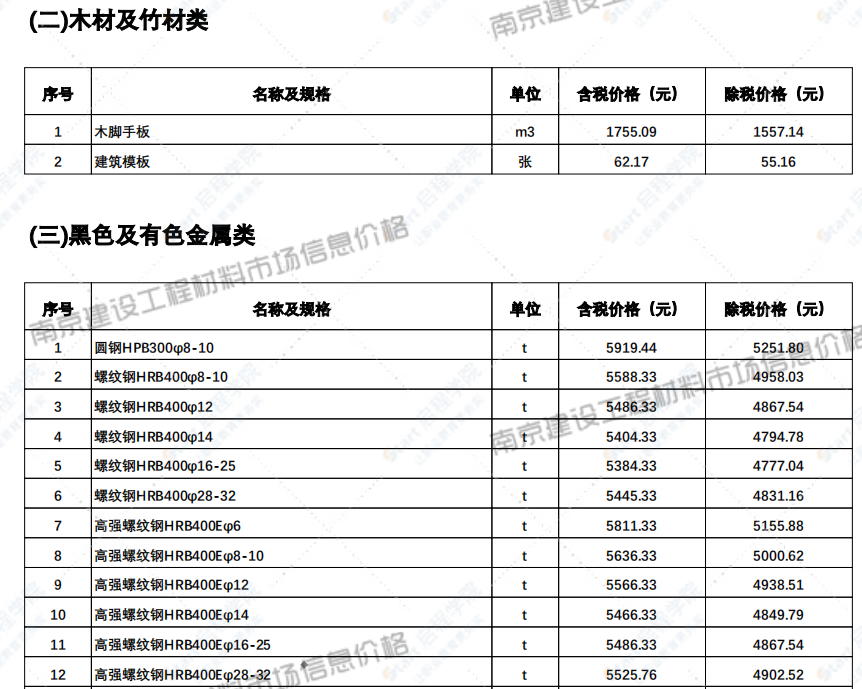 江苏省南京市2021年6月信息价