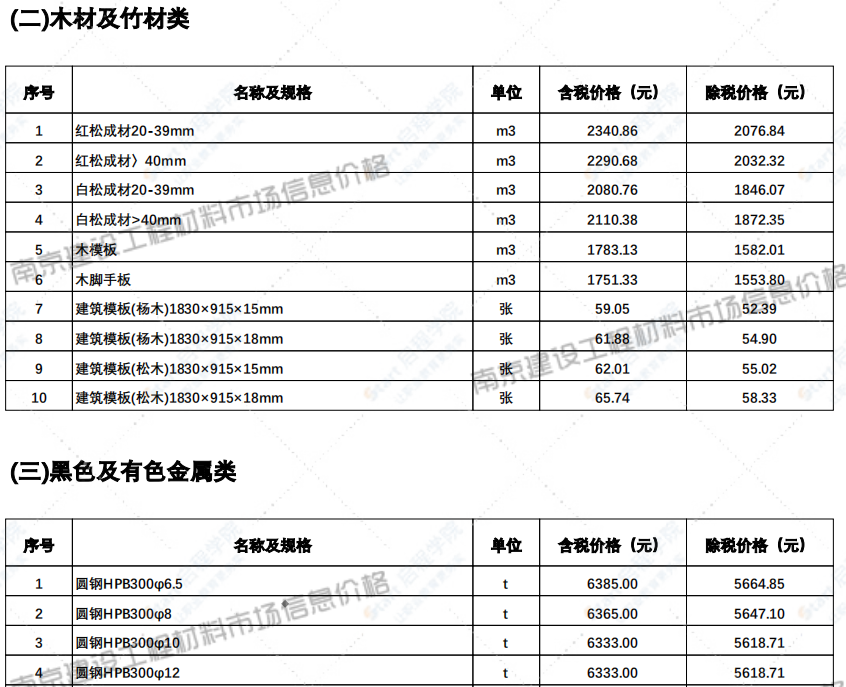 江苏省南京市2021年5月信息价