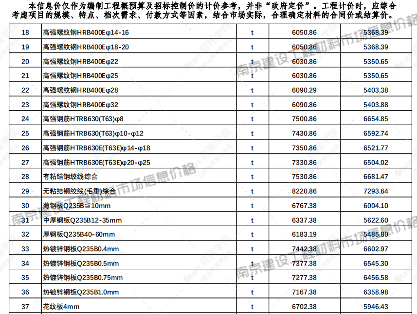 江苏省南京市2021年5月信息价