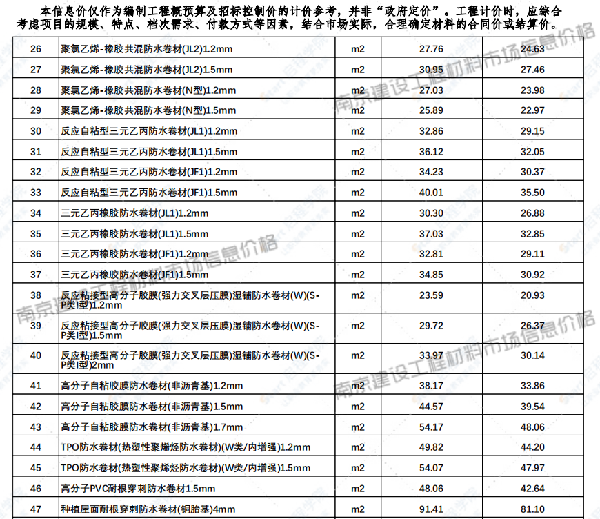 江苏省南京市2021年5月信息价