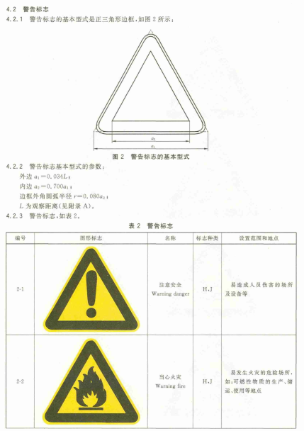 GB 2894-2008 安全標(biāo)志及其使用導(dǎo)則