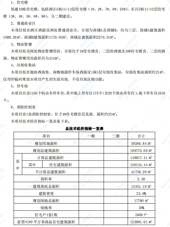 房地產(chǎn)項(xiàng)目工程管理策劃書