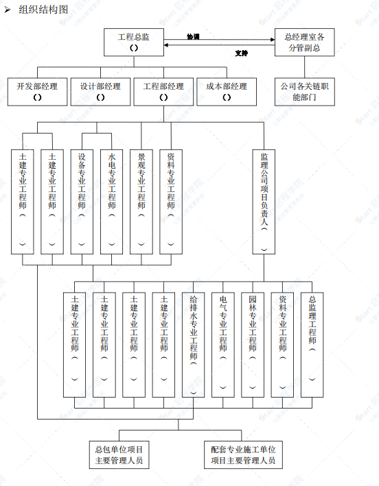 房地產(chǎn)項(xiàng)目工程管理策劃書